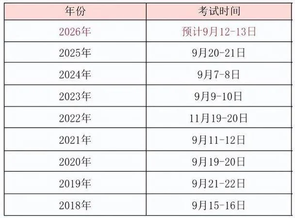 历年一建难度排行_2