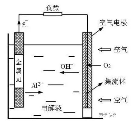 碱锰电池工作原理_2