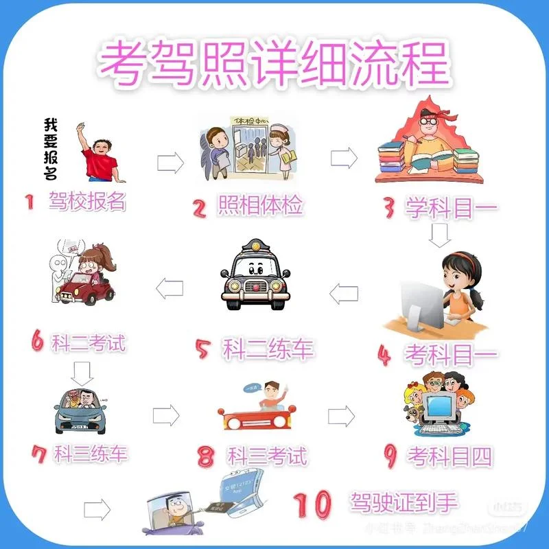 如何网上报名自考驾照-自考驾照网上报名