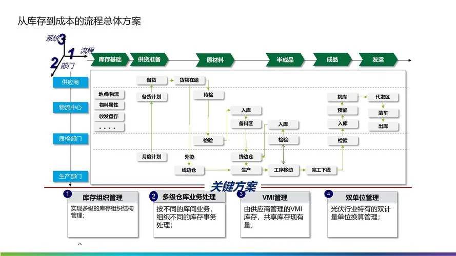 信息化项目实施计划-信息化项目计划