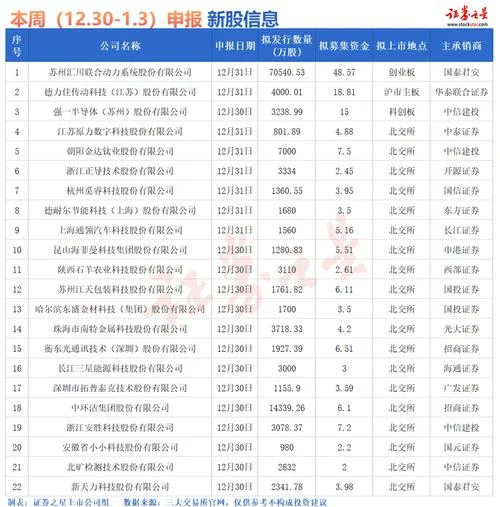 新股申购要多少钱_1