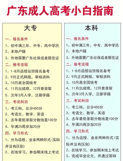 成人报考大专自学_2