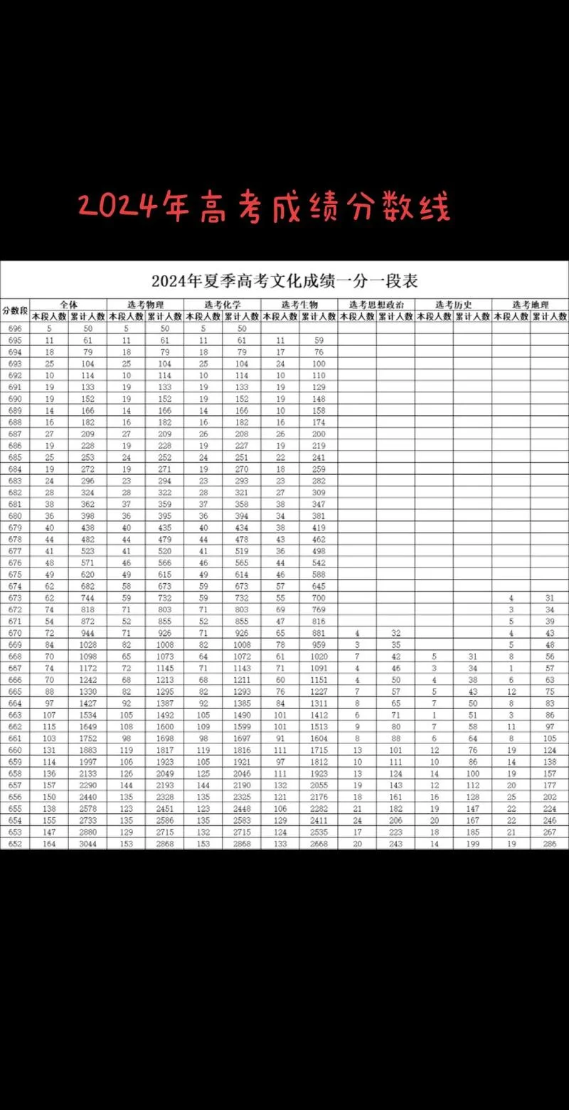 高三联考多少分能上一本-高三联考一本分数线