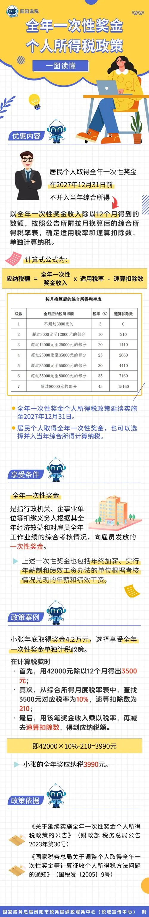 年终奖扣税公式怎么算_1