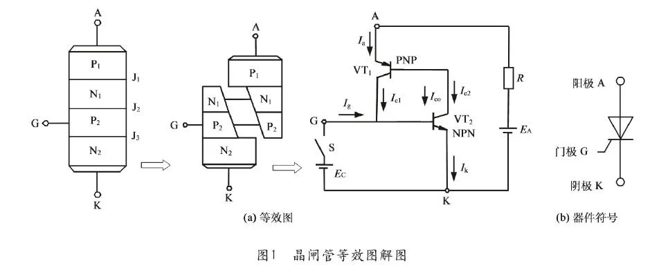 晶闸管的基本工作原理_2