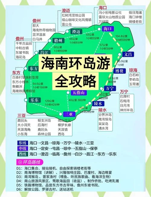 海南旅游五天攻略_1