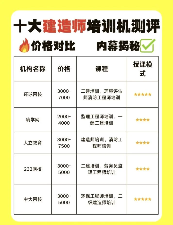 二建哪个培训机构比较好_1