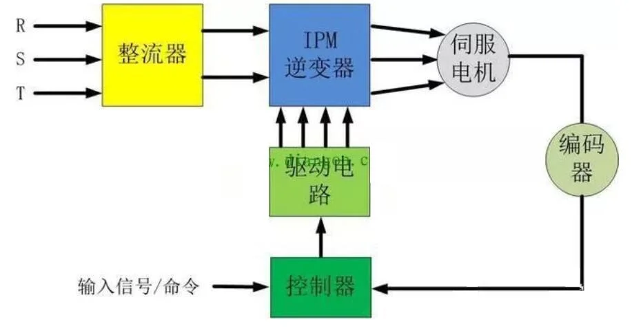 注塑机闭环伺服控制系统原理_2