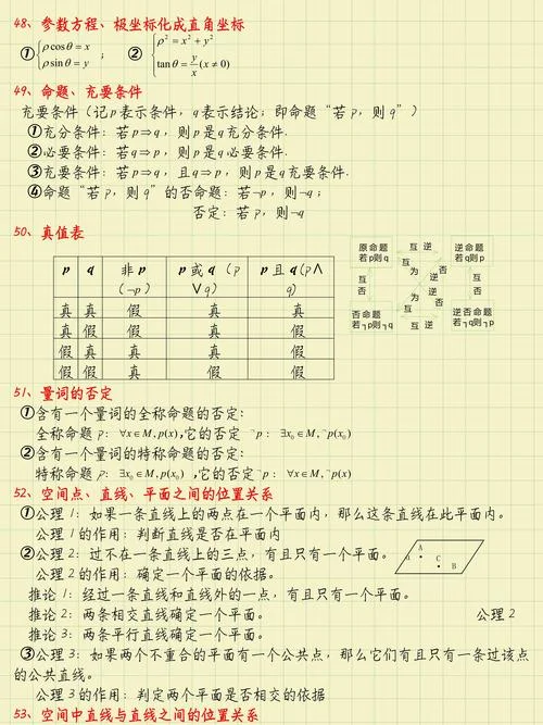 高中数学公式大全山西_1