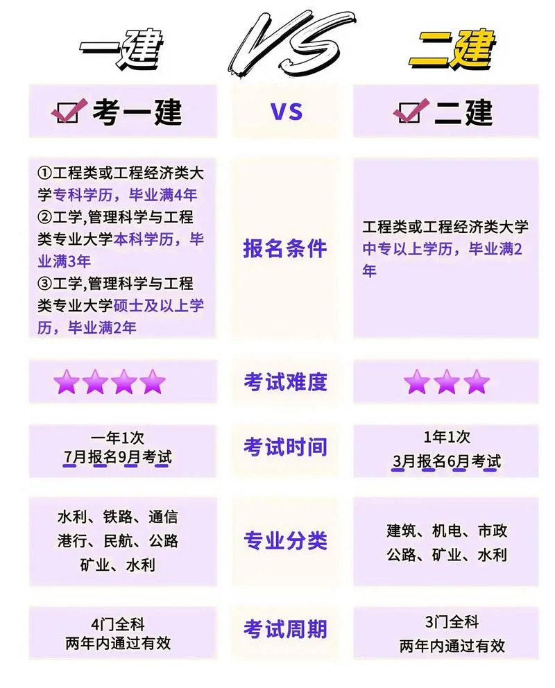 一建二建考试论坛_1
