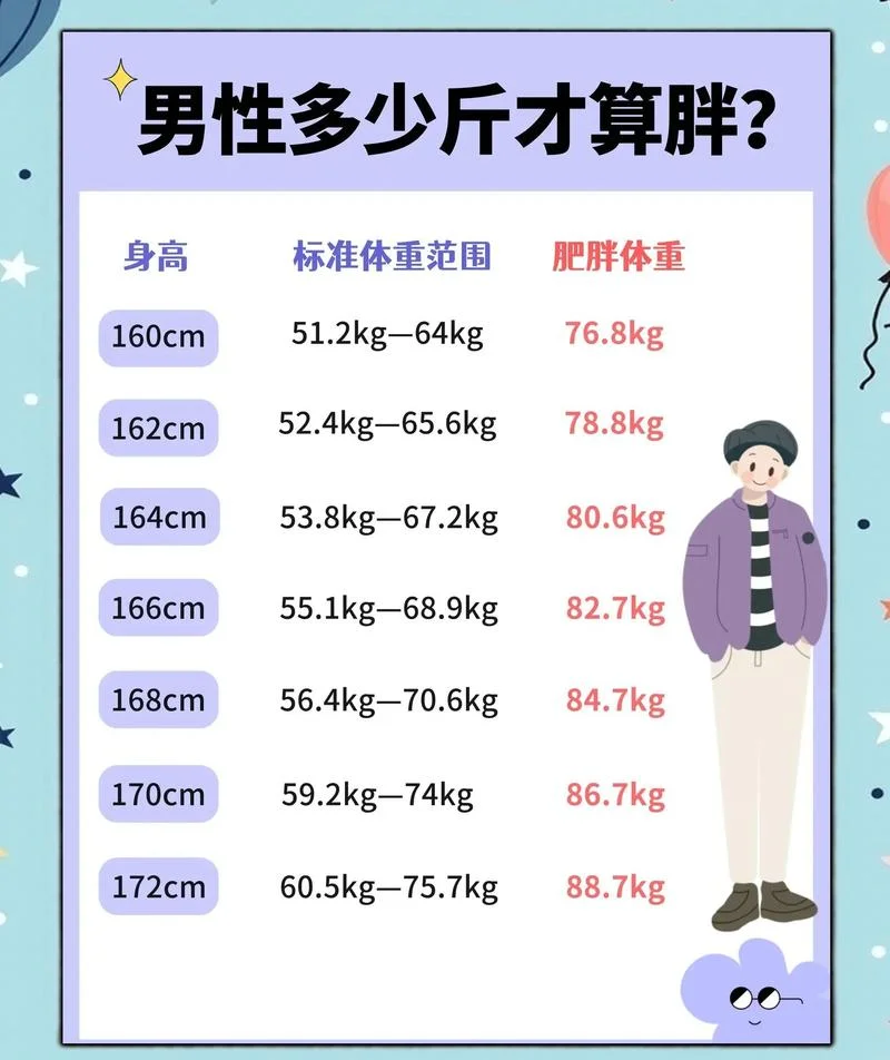 体脂的计算公式bmi_2
