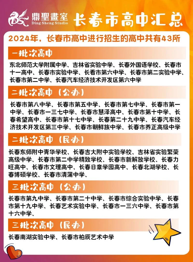 长春56中学怎么样_2