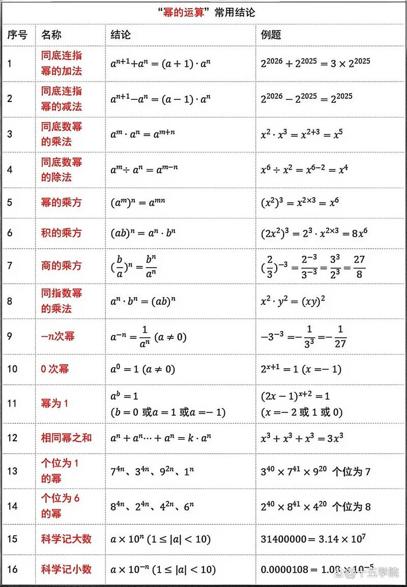 视频初中数学公式大全_2