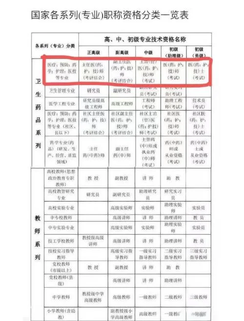 国家临床医师分如何查_2