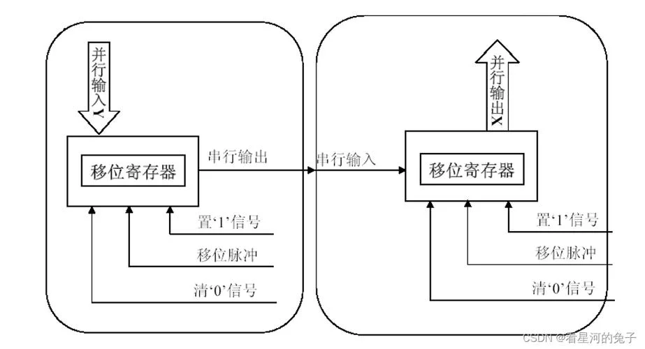移位寄存器原理_1