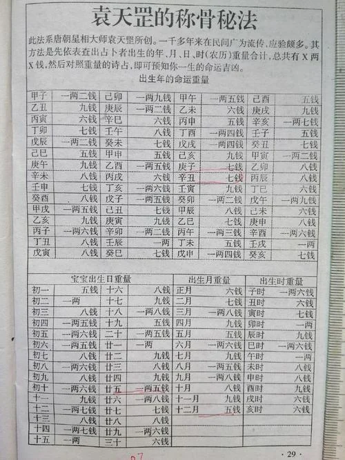 八字几两几钱算命对照表_1