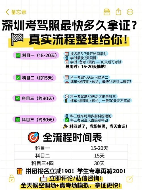 驾校报名流程需要多久_2