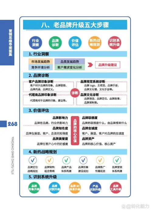 市场营销原理及案例_2