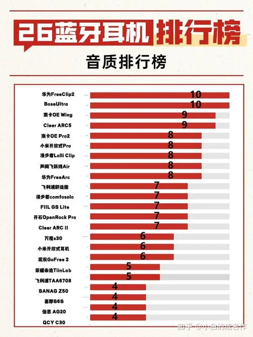 哪个耳机品牌音质好-耳机品牌音质优