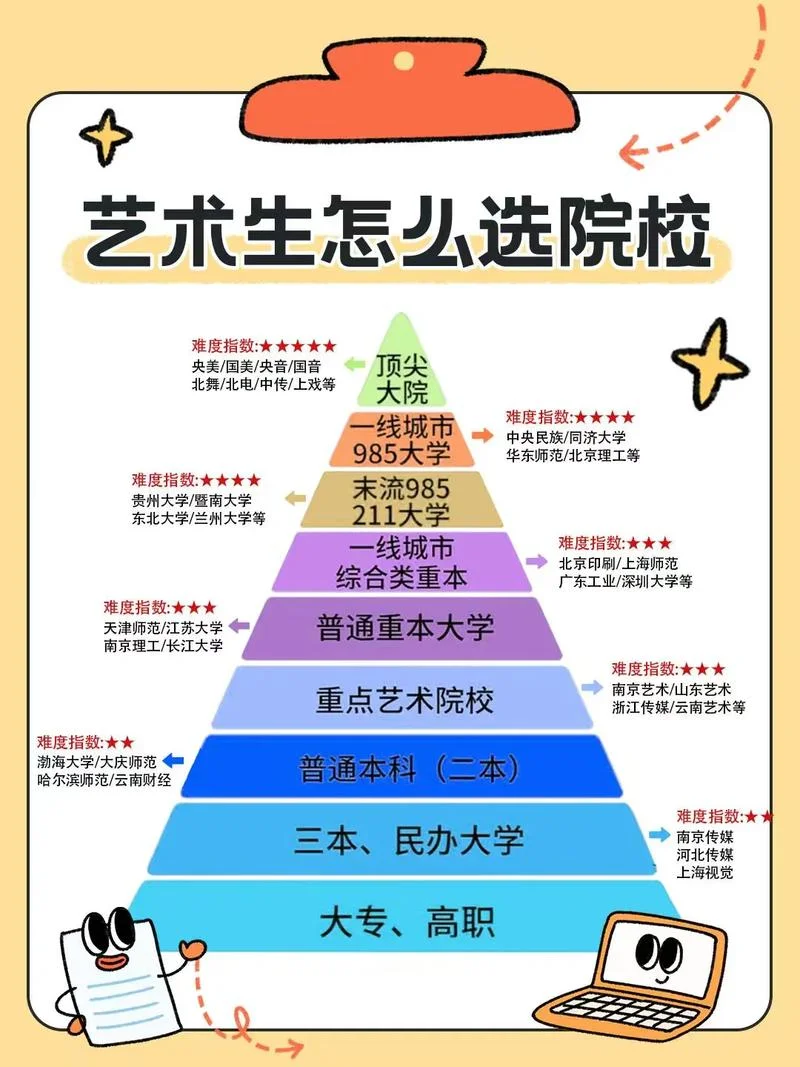 艺考需要培训吗-艺考培训需无需