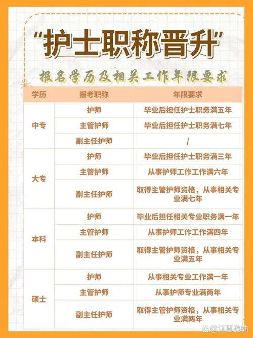 报考护士的条件-报考护士门槛