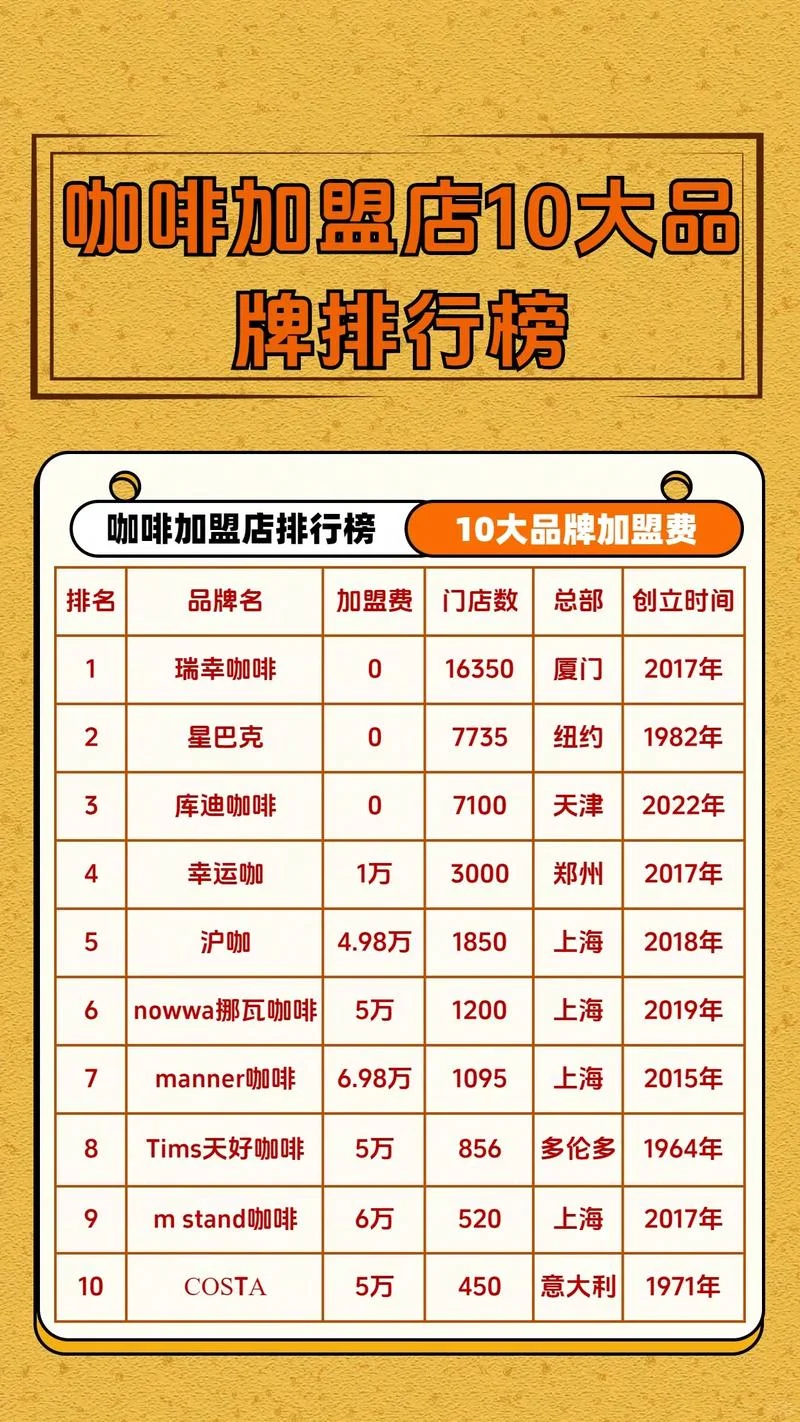 2020加盟项目排行榜_2