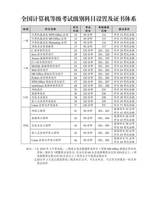二建考试计算机要求_2