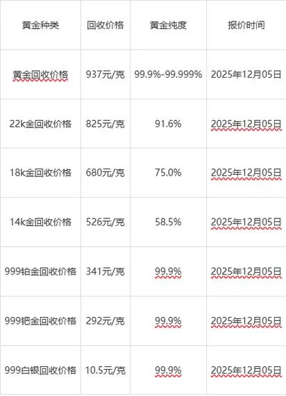 今日黄金多少钱一克价格_2