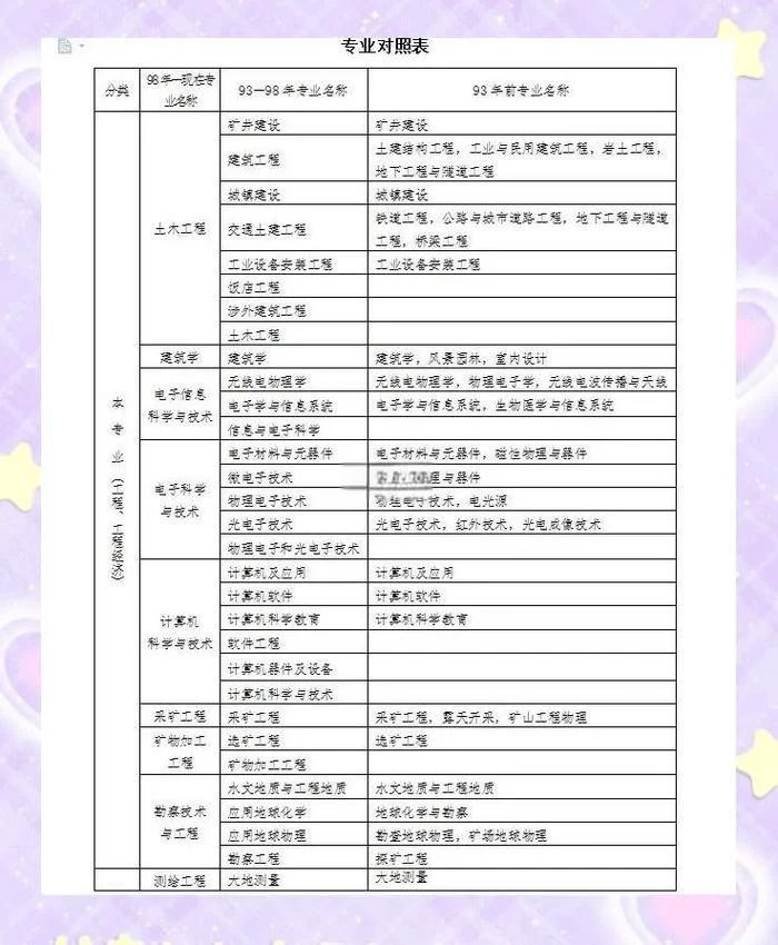 苏州一建报考条件_1