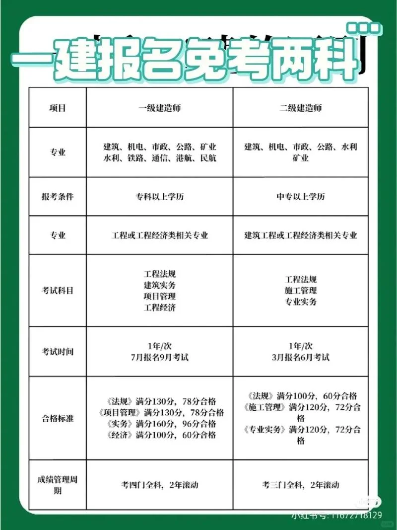 一建报考时间广东_1