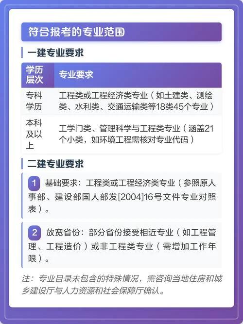 一建和二建可以同时报考吗_1