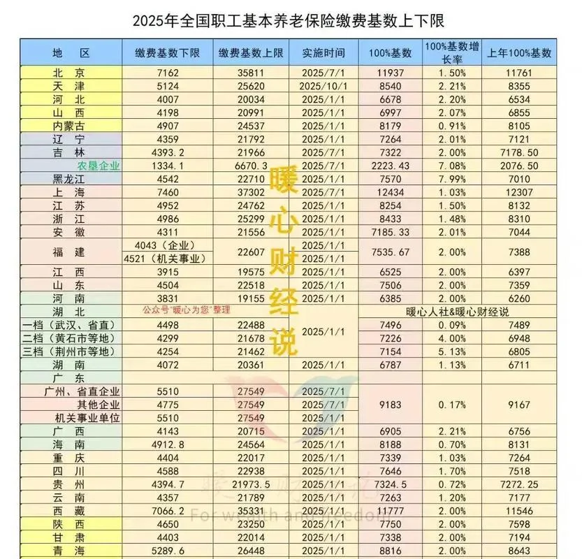 广东养老金计算公式_1