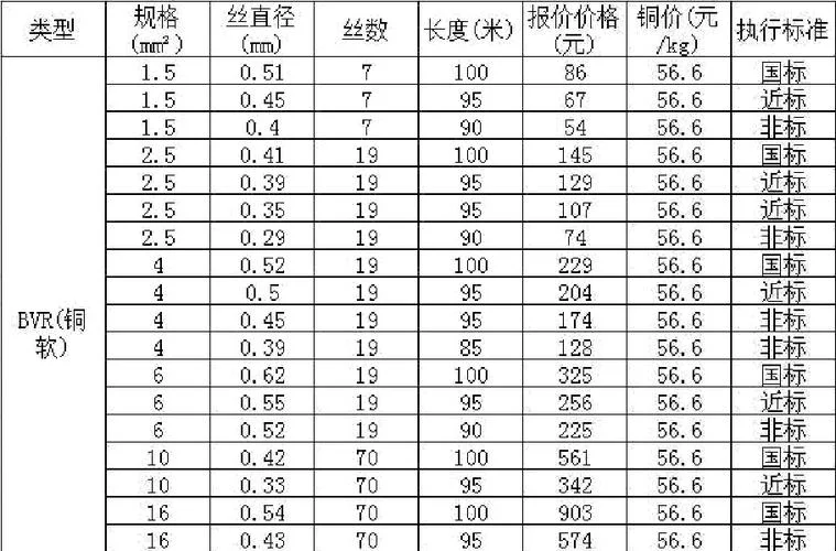 空调需要多少平方铜线-空调需多大铜线