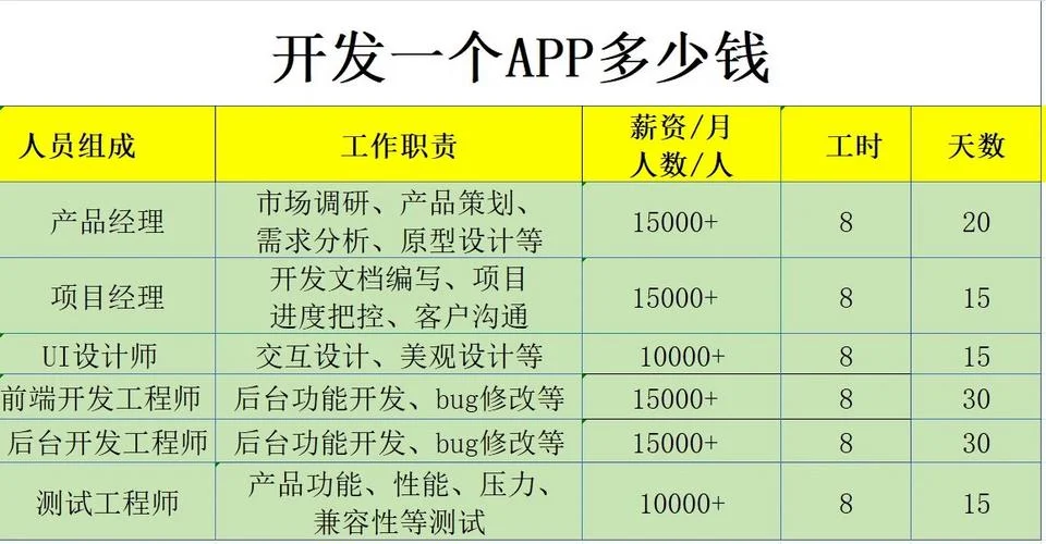 研发app多少钱_1