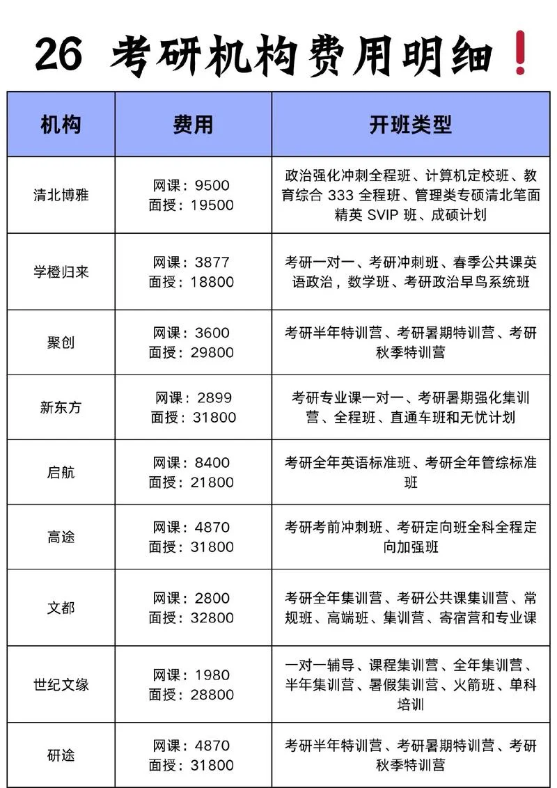 支教考研加分项目-支教考研加分关键词