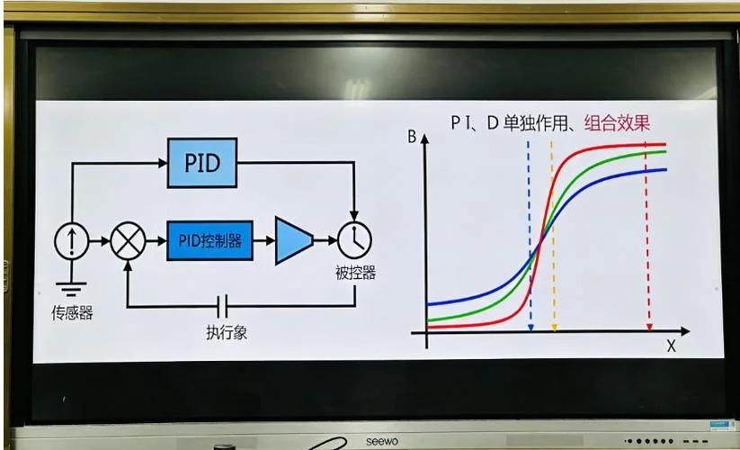 经验公式pid参数_2