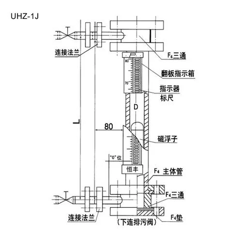 液位计选型原理_1