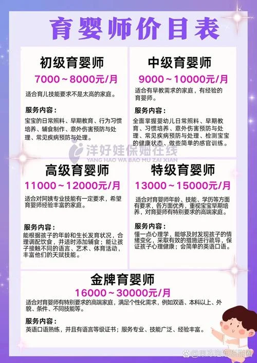 深圳育婴师报名多少钱_2