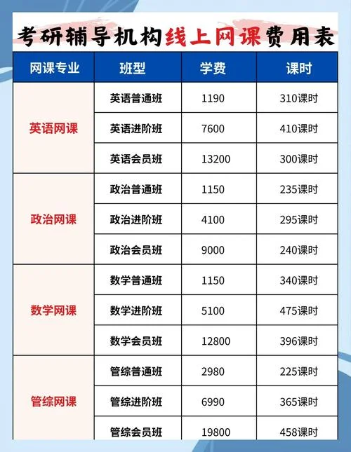 初三补习多少钱_1