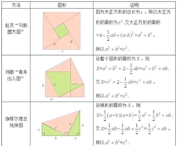 中国剩余定理 是 的别称-中国剩余定理别称