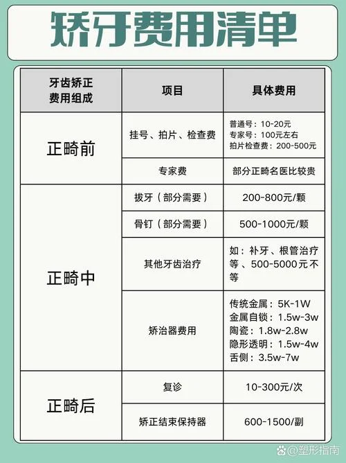 成人地包天矫正要多少钱-成人地包天矫正费用