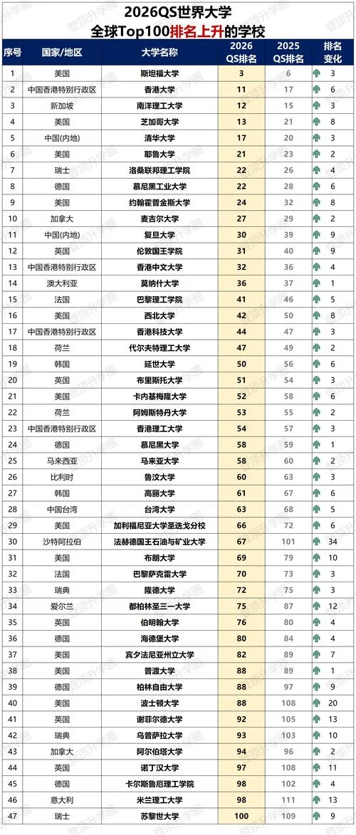 全世界大学排名2016-2016年全球大学排名