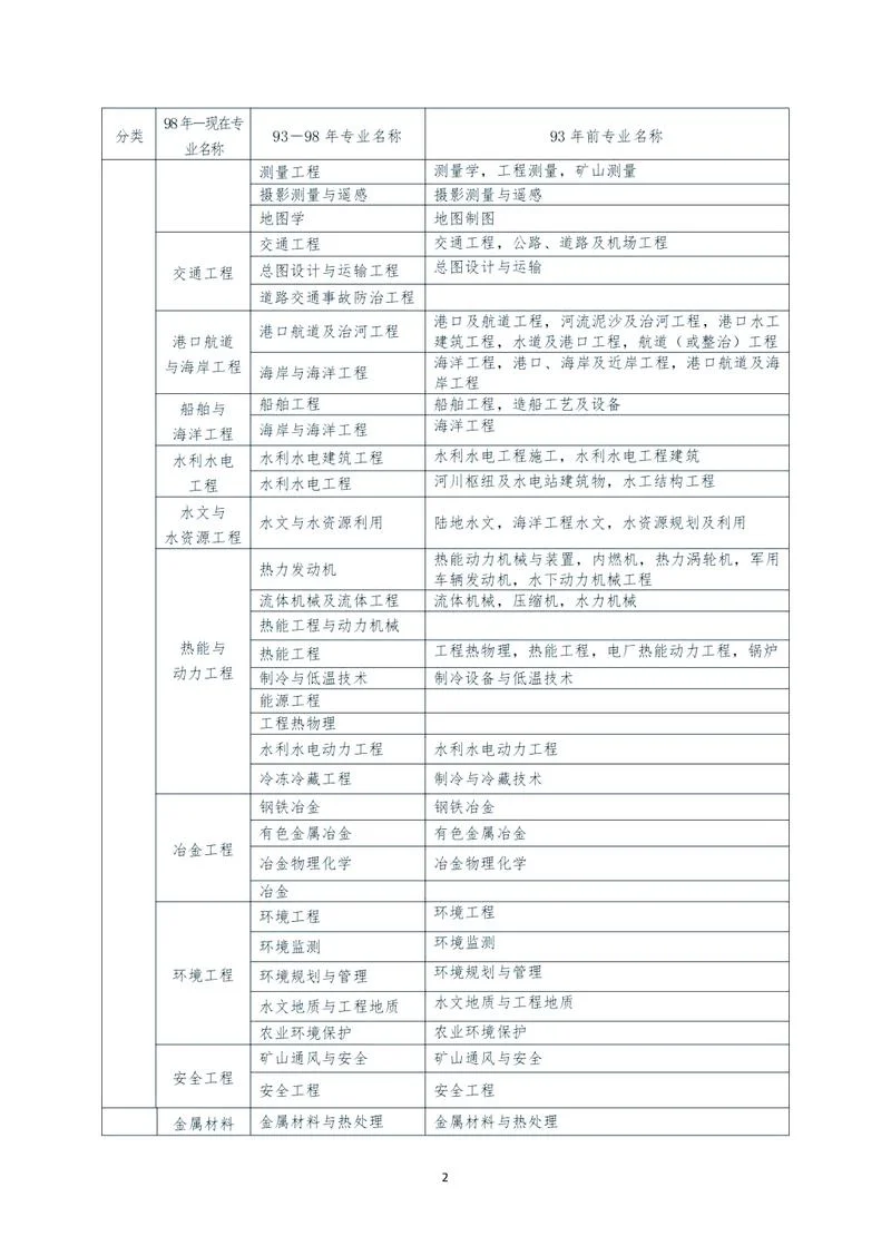 2024河北一建报名条件_2