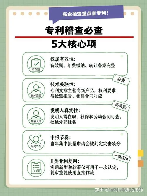 如何查专利证书号_1