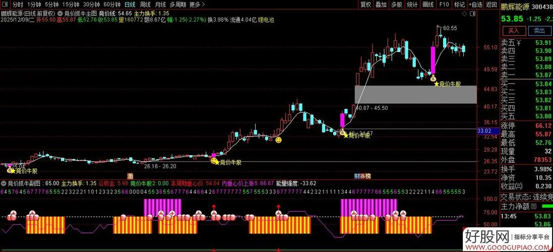 大智慧选股公式指标-智慧选股公式指标