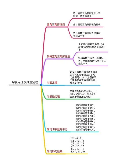 勾股定理的运用-勾股定理应用