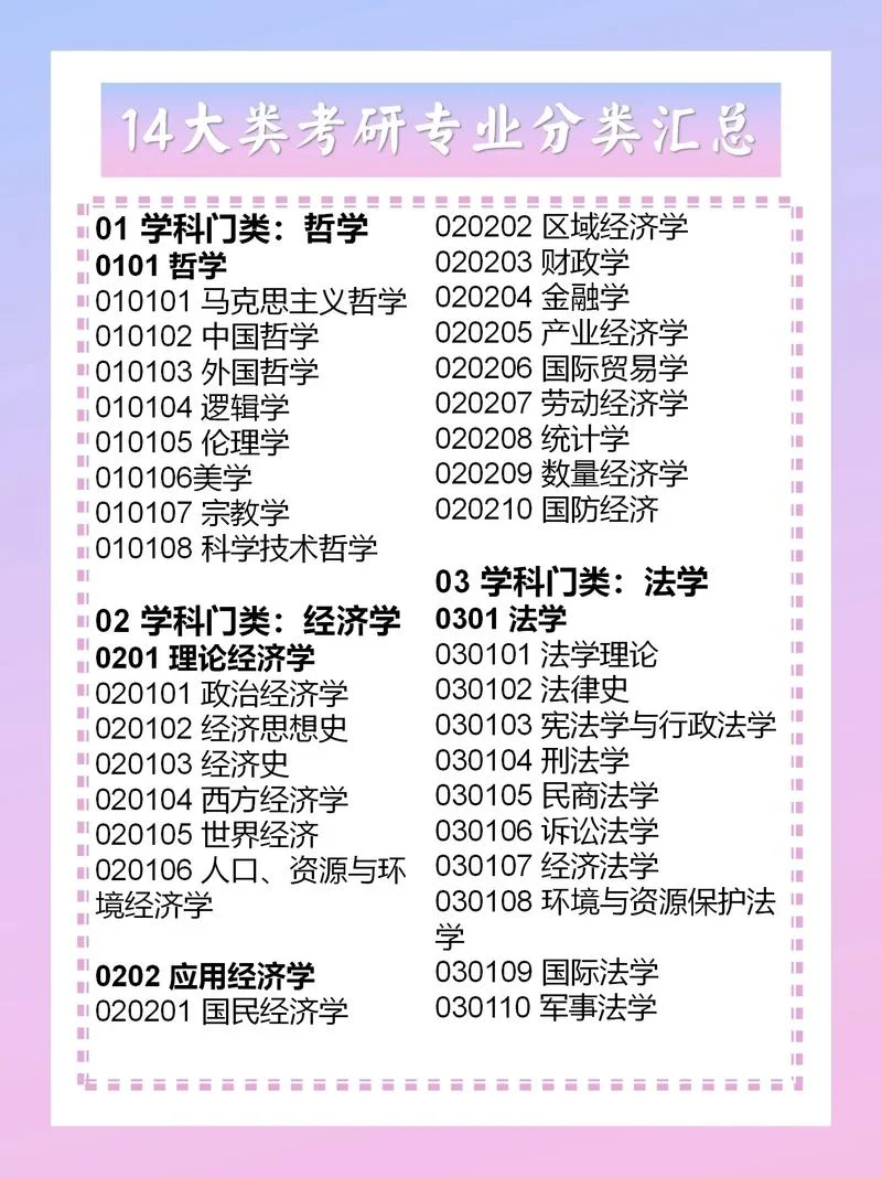 各学校考研专业课大纲-考研专业课大纲