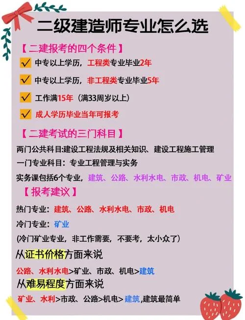 二建难吗有什么意义_1
