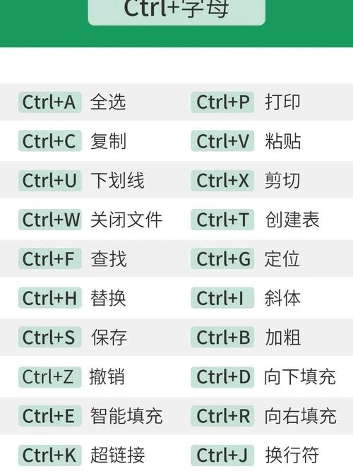 excel2003功能介绍-Excel2003功能解析