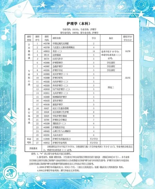 自考护士专业报名条件_1